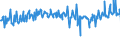 KN 58013700 /Exporte /Einheit = Preise (Euro/Bes. Maßeinheiten) /Partnerland: Finnland /Meldeland: Eur27_2020 /58013700:Kettsamt und KettplÃ¼sch, aus Chemiefasern (Ausg. Schlingengewebe Nach art der Frottiergewebe, Getuftete Spinnstofferzeugnisse Sowie BÃ¤nder der Position 5806)