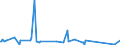 KN 58013700 /Exporte /Einheit = Preise (Euro/Bes. Maßeinheiten) /Partnerland: Liechtenstein /Meldeland: Eur27_2020 /58013700:Kettsamt und KettplÃ¼sch, aus Chemiefasern (Ausg. Schlingengewebe Nach art der Frottiergewebe, Getuftete Spinnstofferzeugnisse Sowie BÃ¤nder der Position 5806)
