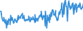 KN 58013700 /Exporte /Einheit = Preise (Euro/Bes. Maßeinheiten) /Partnerland: Tuerkei /Meldeland: Eur27_2020 /58013700:Kettsamt und KettplÃ¼sch, aus Chemiefasern (Ausg. Schlingengewebe Nach art der Frottiergewebe, Getuftete Spinnstofferzeugnisse Sowie BÃ¤nder der Position 5806)