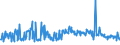 KN 58013700 /Exporte /Einheit = Preise (Euro/Bes. Maßeinheiten) /Partnerland: Estland /Meldeland: Eur27_2020 /58013700:Kettsamt und KettplÃ¼sch, aus Chemiefasern (Ausg. Schlingengewebe Nach art der Frottiergewebe, Getuftete Spinnstofferzeugnisse Sowie BÃ¤nder der Position 5806)