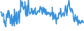 KN 58013700 /Exporte /Einheit = Preise (Euro/Bes. Maßeinheiten) /Partnerland: Litauen /Meldeland: Eur27_2020 /58013700:Kettsamt und KettplÃ¼sch, aus Chemiefasern (Ausg. Schlingengewebe Nach art der Frottiergewebe, Getuftete Spinnstofferzeugnisse Sowie BÃ¤nder der Position 5806)