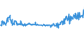 KN 58013700 /Exporte /Einheit = Preise (Euro/Bes. Maßeinheiten) /Partnerland: Polen /Meldeland: Eur27_2020 /58013700:Kettsamt und KettplÃ¼sch, aus Chemiefasern (Ausg. Schlingengewebe Nach art der Frottiergewebe, Getuftete Spinnstofferzeugnisse Sowie BÃ¤nder der Position 5806)