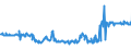 KN 58013700 /Exporte /Einheit = Preise (Euro/Bes. Maßeinheiten) /Partnerland: Tschechien /Meldeland: Eur27_2020 /58013700:Kettsamt und KettplÃ¼sch, aus Chemiefasern (Ausg. Schlingengewebe Nach art der Frottiergewebe, Getuftete Spinnstofferzeugnisse Sowie BÃ¤nder der Position 5806)