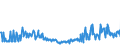KN 58013700 /Exporte /Einheit = Preise (Euro/Bes. Maßeinheiten) /Partnerland: Slowakei /Meldeland: Eur27_2020 /58013700:Kettsamt und KettplÃ¼sch, aus Chemiefasern (Ausg. Schlingengewebe Nach art der Frottiergewebe, Getuftete Spinnstofferzeugnisse Sowie BÃ¤nder der Position 5806)