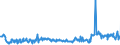 KN 58013700 /Exporte /Einheit = Preise (Euro/Bes. Maßeinheiten) /Partnerland: Rumaenien /Meldeland: Eur27_2020 /58013700:Kettsamt und KettplÃ¼sch, aus Chemiefasern (Ausg. Schlingengewebe Nach art der Frottiergewebe, Getuftete Spinnstofferzeugnisse Sowie BÃ¤nder der Position 5806)