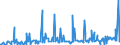 KN 58013700 /Exporte /Einheit = Preise (Euro/Bes. Maßeinheiten) /Partnerland: Moldau /Meldeland: Eur27_2020 /58013700:Kettsamt und KettplÃ¼sch, aus Chemiefasern (Ausg. Schlingengewebe Nach art der Frottiergewebe, Getuftete Spinnstofferzeugnisse Sowie BÃ¤nder der Position 5806)