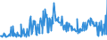 KN 58013700 /Exporte /Einheit = Preise (Euro/Bes. Maßeinheiten) /Partnerland: Russland /Meldeland: Eur27_2020 /58013700:Kettsamt und KettplÃ¼sch, aus Chemiefasern (Ausg. Schlingengewebe Nach art der Frottiergewebe, Getuftete Spinnstofferzeugnisse Sowie BÃ¤nder der Position 5806)