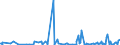 KN 58013700 /Exporte /Einheit = Preise (Euro/Bes. Maßeinheiten) /Partnerland: Armenien /Meldeland: Eur27_2020 /58013700:Kettsamt und KettplÃ¼sch, aus Chemiefasern (Ausg. Schlingengewebe Nach art der Frottiergewebe, Getuftete Spinnstofferzeugnisse Sowie BÃ¤nder der Position 5806)