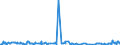 KN 58013700 /Exporte /Einheit = Preise (Euro/Bes. Maßeinheiten) /Partnerland: Aserbaidschan /Meldeland: Eur27_2020 /58013700:Kettsamt und KettplÃ¼sch, aus Chemiefasern (Ausg. Schlingengewebe Nach art der Frottiergewebe, Getuftete Spinnstofferzeugnisse Sowie BÃ¤nder der Position 5806)