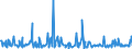 KN 58013700 /Exporte /Einheit = Preise (Euro/Bes. Maßeinheiten) /Partnerland: Kasachstan /Meldeland: Eur27_2020 /58013700:Kettsamt und KettplÃ¼sch, aus Chemiefasern (Ausg. Schlingengewebe Nach art der Frottiergewebe, Getuftete Spinnstofferzeugnisse Sowie BÃ¤nder der Position 5806)
