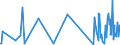 KN 58013700 /Exporte /Einheit = Preise (Euro/Bes. Maßeinheiten) /Partnerland: Kirgistan /Meldeland: Eur27_2020 /58013700:Kettsamt und KettplÃ¼sch, aus Chemiefasern (Ausg. Schlingengewebe Nach art der Frottiergewebe, Getuftete Spinnstofferzeugnisse Sowie BÃ¤nder der Position 5806)