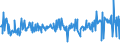 KN 58013700 /Exporte /Einheit = Preise (Euro/Bes. Maßeinheiten) /Partnerland: Slowenien /Meldeland: Eur27_2020 /58013700:Kettsamt und KettplÃ¼sch, aus Chemiefasern (Ausg. Schlingengewebe Nach art der Frottiergewebe, Getuftete Spinnstofferzeugnisse Sowie BÃ¤nder der Position 5806)