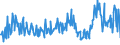 KN 58013700 /Exporte /Einheit = Preise (Euro/Bes. Maßeinheiten) /Partnerland: Kroatien /Meldeland: Eur27_2020 /58013700:Kettsamt und KettplÃ¼sch, aus Chemiefasern (Ausg. Schlingengewebe Nach art der Frottiergewebe, Getuftete Spinnstofferzeugnisse Sowie BÃ¤nder der Position 5806)