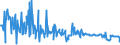 KN 58013700 /Exporte /Einheit = Preise (Euro/Bes. Maßeinheiten) /Partnerland: Serbien /Meldeland: Eur27_2020 /58013700:Kettsamt und KettplÃ¼sch, aus Chemiefasern (Ausg. Schlingengewebe Nach art der Frottiergewebe, Getuftete Spinnstofferzeugnisse Sowie BÃ¤nder der Position 5806)