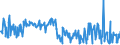 KN 58013700 /Exporte /Einheit = Preise (Euro/Bes. Maßeinheiten) /Partnerland: Tunesien /Meldeland: Eur27_2020 /58013700:Kettsamt und KettplÃ¼sch, aus Chemiefasern (Ausg. Schlingengewebe Nach art der Frottiergewebe, Getuftete Spinnstofferzeugnisse Sowie BÃ¤nder der Position 5806)