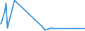 KN 58013700 /Exporte /Einheit = Preise (Euro/Bes. Maßeinheiten) /Partnerland: Libyen /Meldeland: Eur27_2020 /58013700:Kettsamt und KettplÃ¼sch, aus Chemiefasern (Ausg. Schlingengewebe Nach art der Frottiergewebe, Getuftete Spinnstofferzeugnisse Sowie BÃ¤nder der Position 5806)