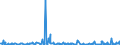 KN 58013700 /Exporte /Einheit = Preise (Euro/Bes. Maßeinheiten) /Partnerland: Aegypten /Meldeland: Eur27_2020 /58013700:Kettsamt und KettplÃ¼sch, aus Chemiefasern (Ausg. Schlingengewebe Nach art der Frottiergewebe, Getuftete Spinnstofferzeugnisse Sowie BÃ¤nder der Position 5806)