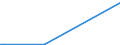 KN 58013700 /Exporte /Einheit = Preise (Euro/Bes. Maßeinheiten) /Partnerland: Mauretanien /Meldeland: Eur27_2020 /58013700:Kettsamt und KettplÃ¼sch, aus Chemiefasern (Ausg. Schlingengewebe Nach art der Frottiergewebe, Getuftete Spinnstofferzeugnisse Sowie BÃ¤nder der Position 5806)