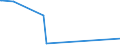 KN 58013700 /Exporte /Einheit = Preise (Euro/Bes. Maßeinheiten) /Partnerland: Senegal /Meldeland: Eur27_2020 /58013700:Kettsamt und KettplÃ¼sch, aus Chemiefasern (Ausg. Schlingengewebe Nach art der Frottiergewebe, Getuftete Spinnstofferzeugnisse Sowie BÃ¤nder der Position 5806)