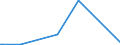 KN 58013700 /Exporte /Einheit = Preise (Euro/Bes. Maßeinheiten) /Partnerland: Elfenbeink. /Meldeland: Eur27_2020 /58013700:Kettsamt und KettplÃ¼sch, aus Chemiefasern (Ausg. Schlingengewebe Nach art der Frottiergewebe, Getuftete Spinnstofferzeugnisse Sowie BÃ¤nder der Position 5806)