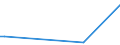 KN 58013700 /Exporte /Einheit = Preise (Euro/Bes. Maßeinheiten) /Partnerland: Togo /Meldeland: Eur27_2020 /58013700:Kettsamt und KettplÃ¼sch, aus Chemiefasern (Ausg. Schlingengewebe Nach art der Frottiergewebe, Getuftete Spinnstofferzeugnisse Sowie BÃ¤nder der Position 5806)