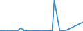 KN 58013700 /Exporte /Einheit = Preise (Euro/Bes. Maßeinheiten) /Partnerland: Nigeria /Meldeland: Eur27_2020 /58013700:Kettsamt und KettplÃ¼sch, aus Chemiefasern (Ausg. Schlingengewebe Nach art der Frottiergewebe, Getuftete Spinnstofferzeugnisse Sowie BÃ¤nder der Position 5806)