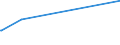 KN 58013700 /Exporte /Einheit = Preise (Euro/Bes. Maßeinheiten) /Partnerland: Gabun /Meldeland: Europäische Union /58013700:Kettsamt und KettplÃ¼sch, aus Chemiefasern (Ausg. Schlingengewebe Nach art der Frottiergewebe, Getuftete Spinnstofferzeugnisse Sowie BÃ¤nder der Position 5806)