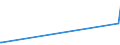KN 58013700 /Exporte /Einheit = Preise (Euro/Bes. Maßeinheiten) /Partnerland: Tansania /Meldeland: Eur27_2020 /58013700:Kettsamt und KettplÃ¼sch, aus Chemiefasern (Ausg. Schlingengewebe Nach art der Frottiergewebe, Getuftete Spinnstofferzeugnisse Sowie BÃ¤nder der Position 5806)
