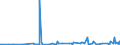 KN 58013700 /Exporte /Einheit = Preise (Euro/Bes. Maßeinheiten) /Partnerland: Guatemala /Meldeland: Eur27_2020 /58013700:Kettsamt und KettplÃ¼sch, aus Chemiefasern (Ausg. Schlingengewebe Nach art der Frottiergewebe, Getuftete Spinnstofferzeugnisse Sowie BÃ¤nder der Position 5806)