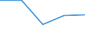 KN 58019090 /Exporte /Einheit = Preise (Euro/Tonne) /Partnerland: Jugoslawien /Meldeland: Eur27 /58019090:Samt und PlÃ¼sch, Gewebt, und Chenillegewebe (Ausg. aus Flachs, Chemiefasern, Wolle Oder Feinen Tierhaaren, Baumwolle Sowie Schlingengewebe Nach art der Frottiergewebe, Getuftete Spinnstofferzeugnisse und BÃ¤nder der Pos. 5806)