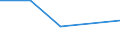 KN 58019090 /Exporte /Einheit = Preise (Euro/Tonne) /Partnerland: Tschechoslow /Meldeland: Eur27 /58019090:Samt und PlÃ¼sch, Gewebt, und Chenillegewebe (Ausg. aus Flachs, Chemiefasern, Wolle Oder Feinen Tierhaaren, Baumwolle Sowie Schlingengewebe Nach art der Frottiergewebe, Getuftete Spinnstofferzeugnisse und BÃ¤nder der Pos. 5806)