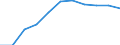 KN 5801 /Exporte /Einheit = Preise (Euro/Tonne) /Partnerland: Belgien/Luxemburg /Meldeland: Eur27 /5801:Samt und PlÃ¼sch, Gewebt, und Chenillegewebe (Ausg. Schlingengewebe Nach art der Frottiergewebe, Getuftete Spinnstofferzeugnisse Sowie BÃ¤nder der Pos. 5806)