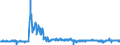 KN 5801 /Exporte /Einheit = Preise (Euro/Tonne) /Partnerland: Deutschland /Meldeland: Eur27_2020 /5801:Samt und PlÃ¼sch, Gewebt, und Chenillegewebe (Ausg. Schlingengewebe Nach art der Frottiergewebe, Getuftete Spinnstofferzeugnisse Sowie BÃ¤nder der Pos. 5806)