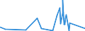 KN 58023000 /Exporte /Einheit = Preise (Euro/Bes. Maßeinheiten) /Partnerland: Ehem.jug.rep.mazed /Meldeland: Eur27_2020 /58023000:Spinnstofferzeugnisse, Getuftet (Ausg. Teppiche und Andere FuÃŸbodenbelÃ¤ge)