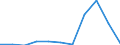 KN 5802 /Exporte /Einheit = Preise (Euro/Tonne) /Partnerland: Belgien/Luxemburg /Meldeland: Eur27 /5802:Schlingengewebe Nach art der Frottiergewebe Sowie Getuftete Spinnstofferzeugnisse (Ausg. BÃ¤nder der Pos. 5806 Sowie Teppiche und Andere FuÃŸbodenbelÃ¤ge)