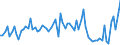 KN 5802 /Exporte /Einheit = Preise (Euro/Tonne) /Partnerland: Ver.koenigreich(Ohne Nordirland) /Meldeland: Eur27_2020 /5802:Schlingengewebe Nach art der Frottiergewebe Sowie Getuftete Spinnstofferzeugnisse (Ausg. BÃ¤nder der Pos. 5806 Sowie Teppiche und Andere FuÃŸbodenbelÃ¤ge)