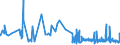 KN 5802 /Exporte /Einheit = Preise (Euro/Tonne) /Partnerland: Luxemburg /Meldeland: Eur27_2020 /5802:Schlingengewebe Nach art der Frottiergewebe Sowie Getuftete Spinnstofferzeugnisse (Ausg. BÃ¤nder der Pos. 5806 Sowie Teppiche und Andere FuÃŸbodenbelÃ¤ge)