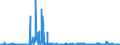 KN 5802 /Exporte /Einheit = Preise (Euro/Tonne) /Partnerland: Finnland /Meldeland: Eur27_2020 /5802:Schlingengewebe Nach art der Frottiergewebe Sowie Getuftete Spinnstofferzeugnisse (Ausg. BÃ¤nder der Pos. 5806 Sowie Teppiche und Andere FuÃŸbodenbelÃ¤ge)