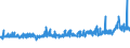 KN 5802 /Exporte /Einheit = Preise (Euro/Tonne) /Partnerland: Schweiz /Meldeland: Eur27_2020 /5802:Schlingengewebe Nach art der Frottiergewebe Sowie Getuftete Spinnstofferzeugnisse (Ausg. BÃ¤nder der Pos. 5806 Sowie Teppiche und Andere FuÃŸbodenbelÃ¤ge)