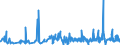 KN 5802 /Exporte /Einheit = Preise (Euro/Tonne) /Partnerland: Litauen /Meldeland: Eur27_2020 /5802:Schlingengewebe Nach art der Frottiergewebe Sowie Getuftete Spinnstofferzeugnisse (Ausg. BÃ¤nder der Pos. 5806 Sowie Teppiche und Andere FuÃŸbodenbelÃ¤ge)