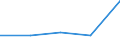 KN 5802 /Exporte /Einheit = Preise (Euro/Tonne) /Partnerland: Sowjetunion /Meldeland: Eur27 /5802:Schlingengewebe Nach art der Frottiergewebe Sowie Getuftete Spinnstofferzeugnisse (Ausg. BÃ¤nder der Pos. 5806 Sowie Teppiche und Andere FuÃŸbodenbelÃ¤ge)