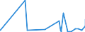 KN 5802 /Exporte /Einheit = Preise (Euro/Tonne) /Partnerland: Georgien /Meldeland: Eur27_2020 /5802:Schlingengewebe Nach art der Frottiergewebe Sowie Getuftete Spinnstofferzeugnisse (Ausg. BÃ¤nder der Pos. 5806 Sowie Teppiche und Andere FuÃŸbodenbelÃ¤ge)