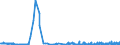 KN 5802 /Exporte /Einheit = Preise (Euro/Tonne) /Partnerland: Slowenien /Meldeland: Eur27_2020 /5802:Schlingengewebe Nach art der Frottiergewebe Sowie Getuftete Spinnstofferzeugnisse (Ausg. BÃ¤nder der Pos. 5806 Sowie Teppiche und Andere FuÃŸbodenbelÃ¤ge)
