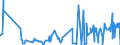 KN 5802 /Exporte /Einheit = Preise (Euro/Tonne) /Partnerland: Bosn.-herzegowina /Meldeland: Eur27_2020 /5802:Schlingengewebe Nach art der Frottiergewebe Sowie Getuftete Spinnstofferzeugnisse (Ausg. BÃ¤nder der Pos. 5806 Sowie Teppiche und Andere FuÃŸbodenbelÃ¤ge)
