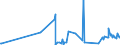 KN 5802 /Exporte /Einheit = Preise (Euro/Tonne) /Partnerland: Montenegro /Meldeland: Eur27_2020 /5802:Schlingengewebe Nach art der Frottiergewebe Sowie Getuftete Spinnstofferzeugnisse (Ausg. BÃ¤nder der Pos. 5806 Sowie Teppiche und Andere FuÃŸbodenbelÃ¤ge)