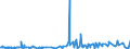 KN 5802 /Exporte /Einheit = Preise (Euro/Tonne) /Partnerland: Serbien /Meldeland: Eur27_2020 /5802:Schlingengewebe Nach art der Frottiergewebe Sowie Getuftete Spinnstofferzeugnisse (Ausg. BÃ¤nder der Pos. 5806 Sowie Teppiche und Andere FuÃŸbodenbelÃ¤ge)