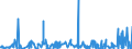 KN 5802 /Exporte /Einheit = Preise (Euro/Tonne) /Partnerland: Marokko /Meldeland: Eur27_2020 /5802:Schlingengewebe Nach art der Frottiergewebe Sowie Getuftete Spinnstofferzeugnisse (Ausg. BÃ¤nder der Pos. 5806 Sowie Teppiche und Andere FuÃŸbodenbelÃ¤ge)