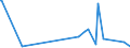 KN 5802 /Exporte /Einheit = Preise (Euro/Tonne) /Partnerland: Aequat.guin. /Meldeland: Eur27_2020 /5802:Schlingengewebe Nach art der Frottiergewebe Sowie Getuftete Spinnstofferzeugnisse (Ausg. BÃ¤nder der Pos. 5806 Sowie Teppiche und Andere FuÃŸbodenbelÃ¤ge)