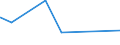 KN 5802 /Exporte /Einheit = Preise (Euro/Tonne) /Partnerland: Gabun /Meldeland: Eur27_2020 /5802:Schlingengewebe Nach art der Frottiergewebe Sowie Getuftete Spinnstofferzeugnisse (Ausg. BÃ¤nder der Pos. 5806 Sowie Teppiche und Andere FuÃŸbodenbelÃ¤ge)