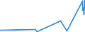 KN 58030030 /Exporte /Einheit = Preise (Euro/Bes. Maßeinheiten) /Partnerland: Italien /Meldeland: Eur27_2020 /58030030:Drehergewebe aus Seide, Schappeseide Oder Bourretteseide (Ausg. BÃ¤nder der Pos. 5806)
